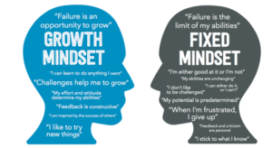 Growth vs. Fixed Mindset for Success